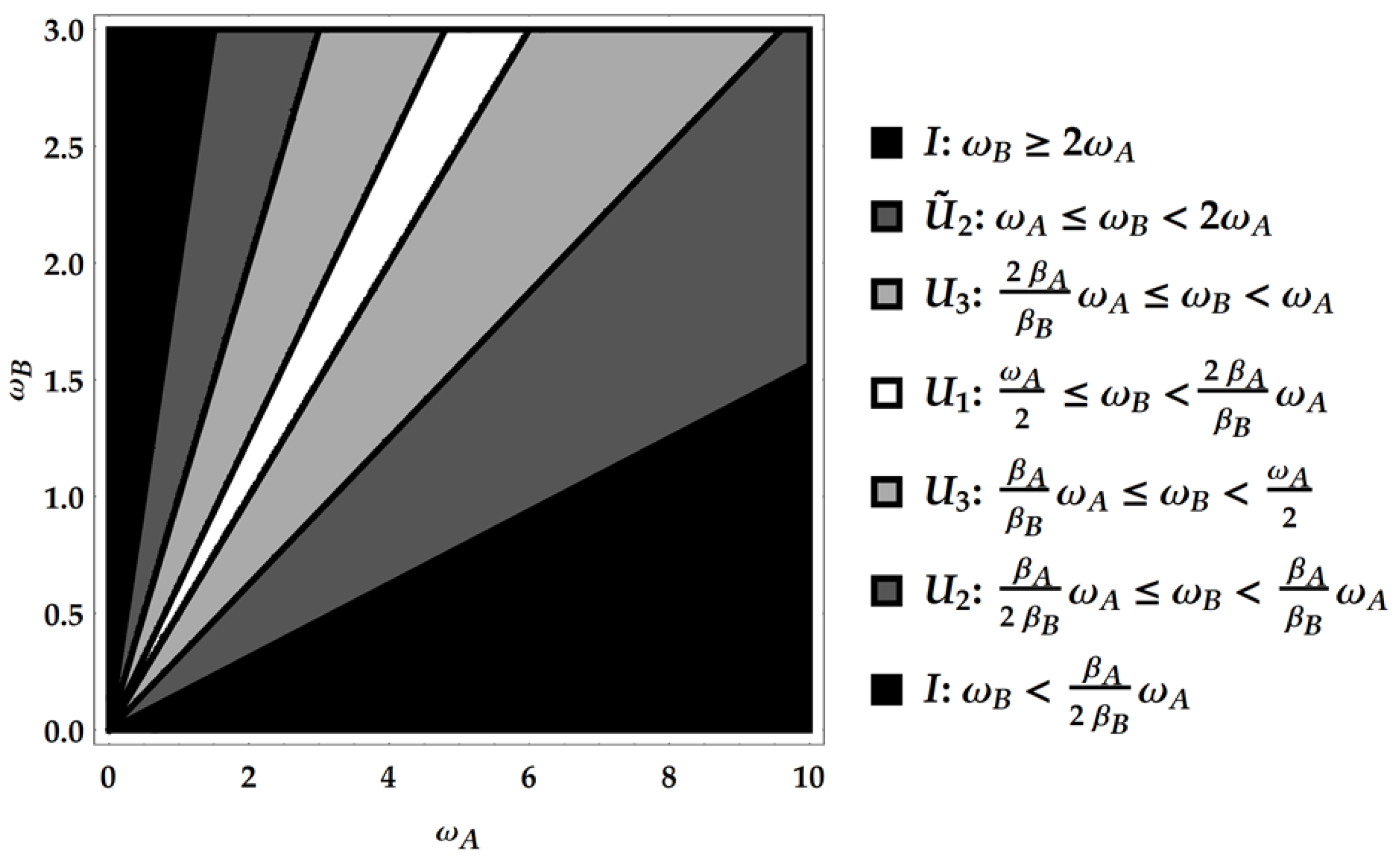 Entropy 25 01528 g004