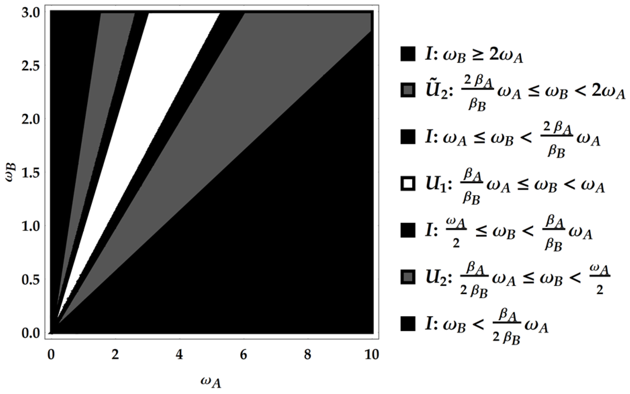 Entropy 25 01528 g005