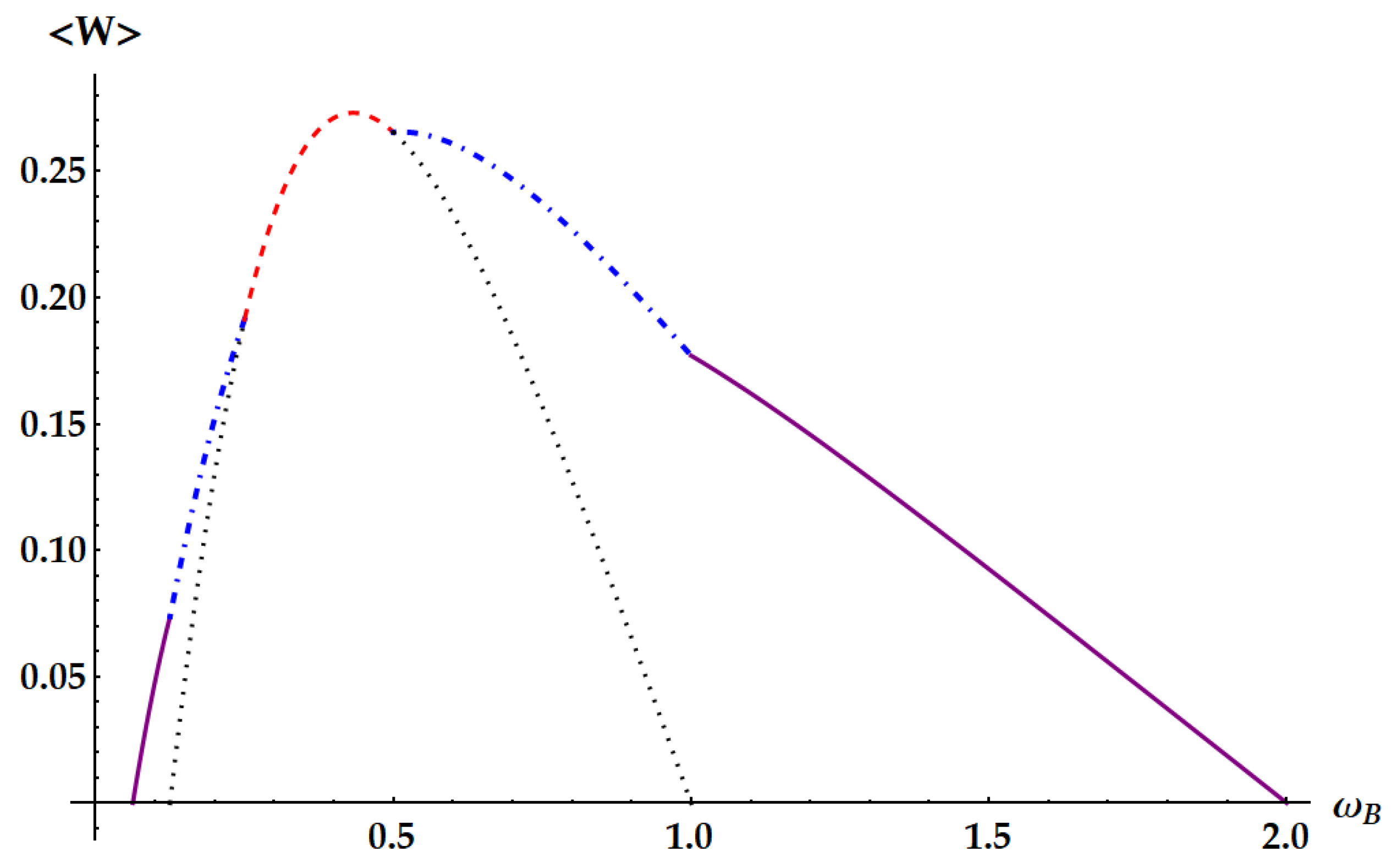 Entropy 25 01528 g007