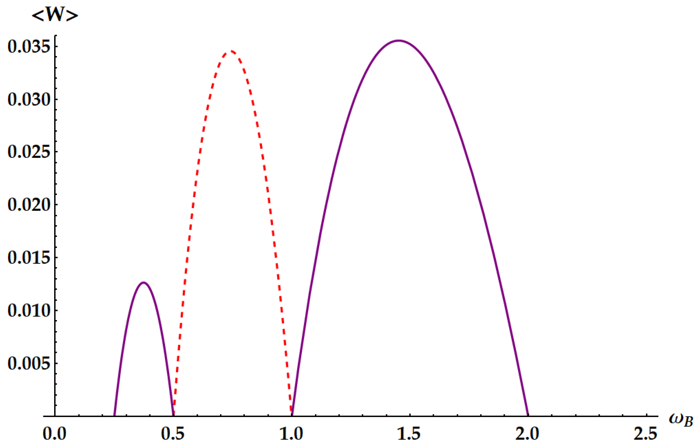 Entropy 25 01528 g009
