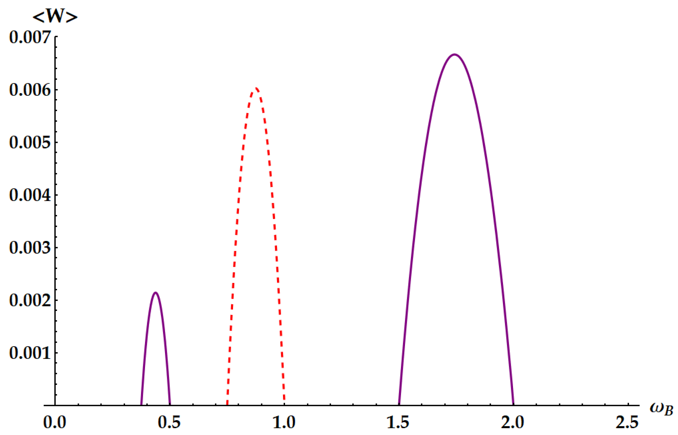 Entropy 25 01528 g010