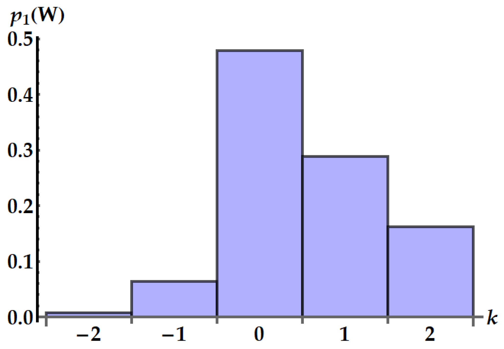 Entropy 25 01528 g012