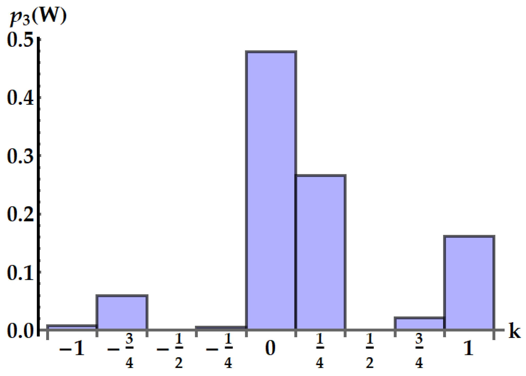 Entropy 25 01528 g014