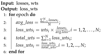 Entropy 25 01533 i001