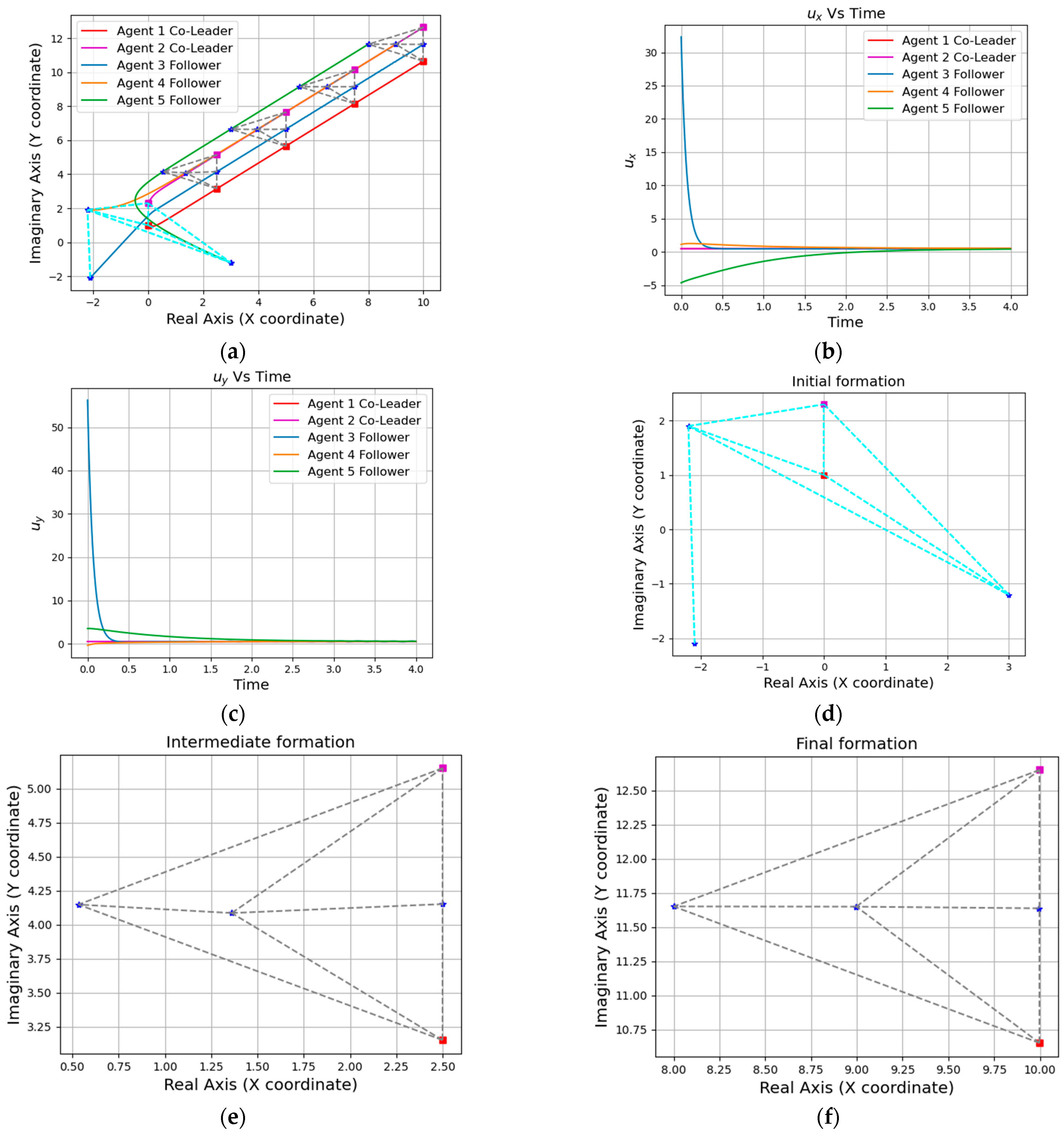 Entropy 25 01536 g004 Entropy 25 01536 g004