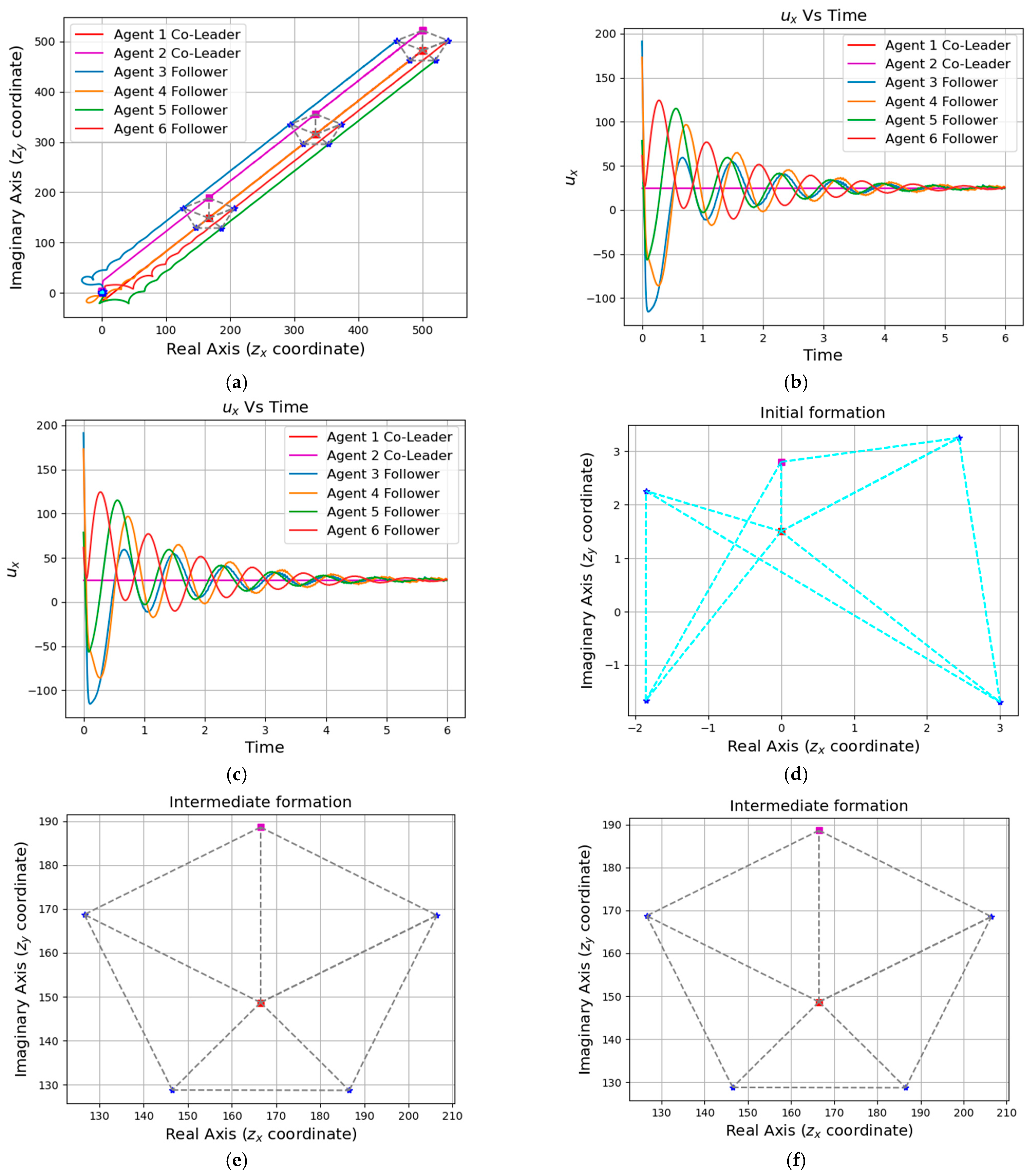 Entropy 25 01536 g005 Entropy 25 01536 g005
