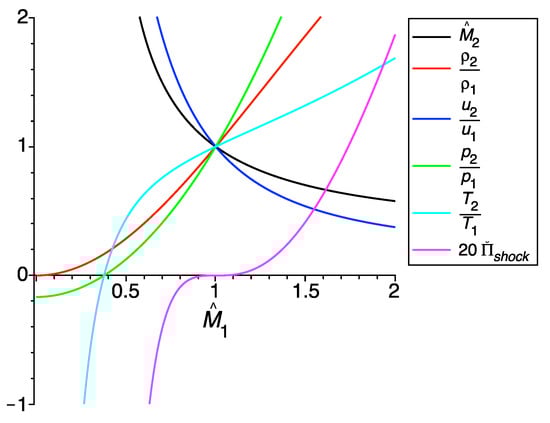 Entropy 25 01538 g0a1