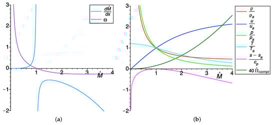 Entropy 25 01538 g0a2
