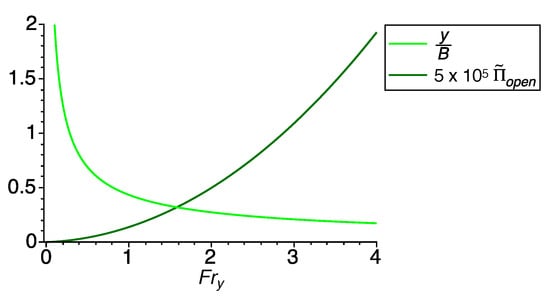 Entropy 25 01538 g0a3