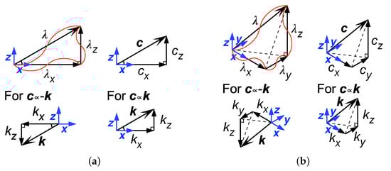 Entropy 25 01538 g0a4
