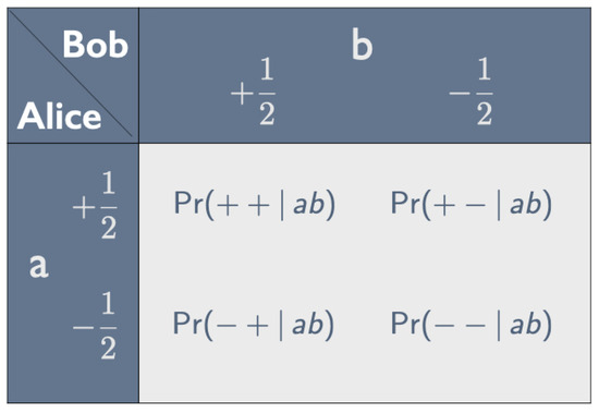 Entropy 25 01568 g001