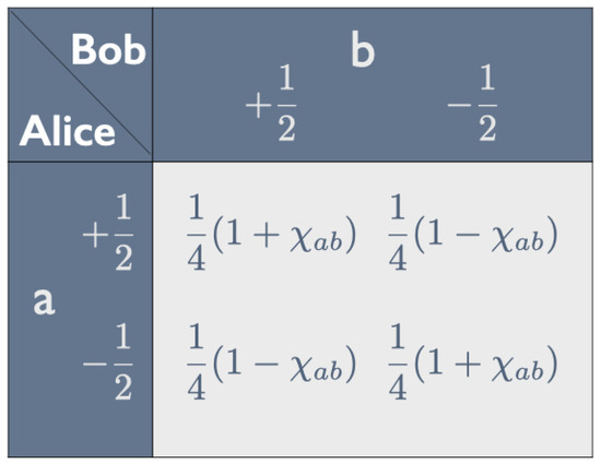 Entropy 25 01568 g002