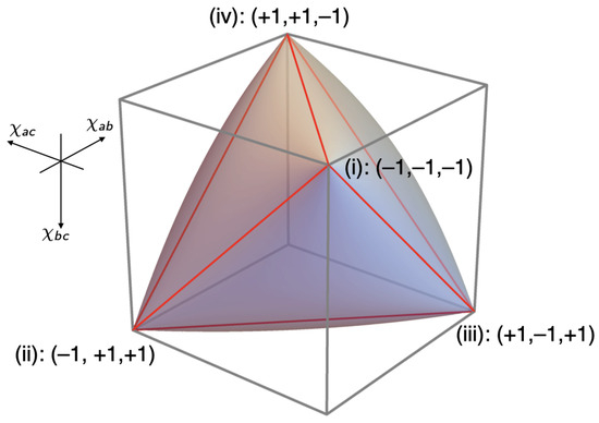 Entropy 25 01568 g007
