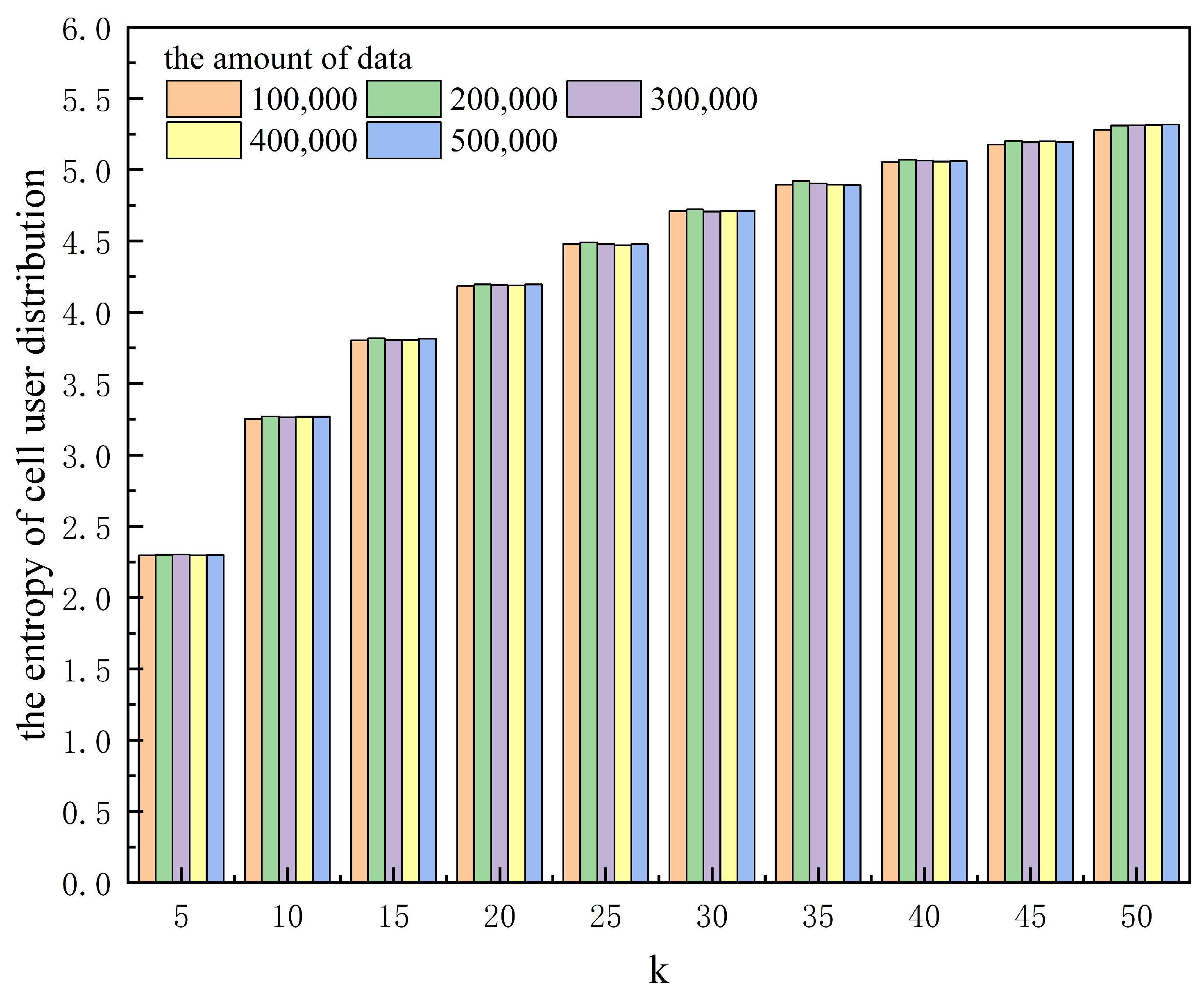 Entropy 25 01569 g005