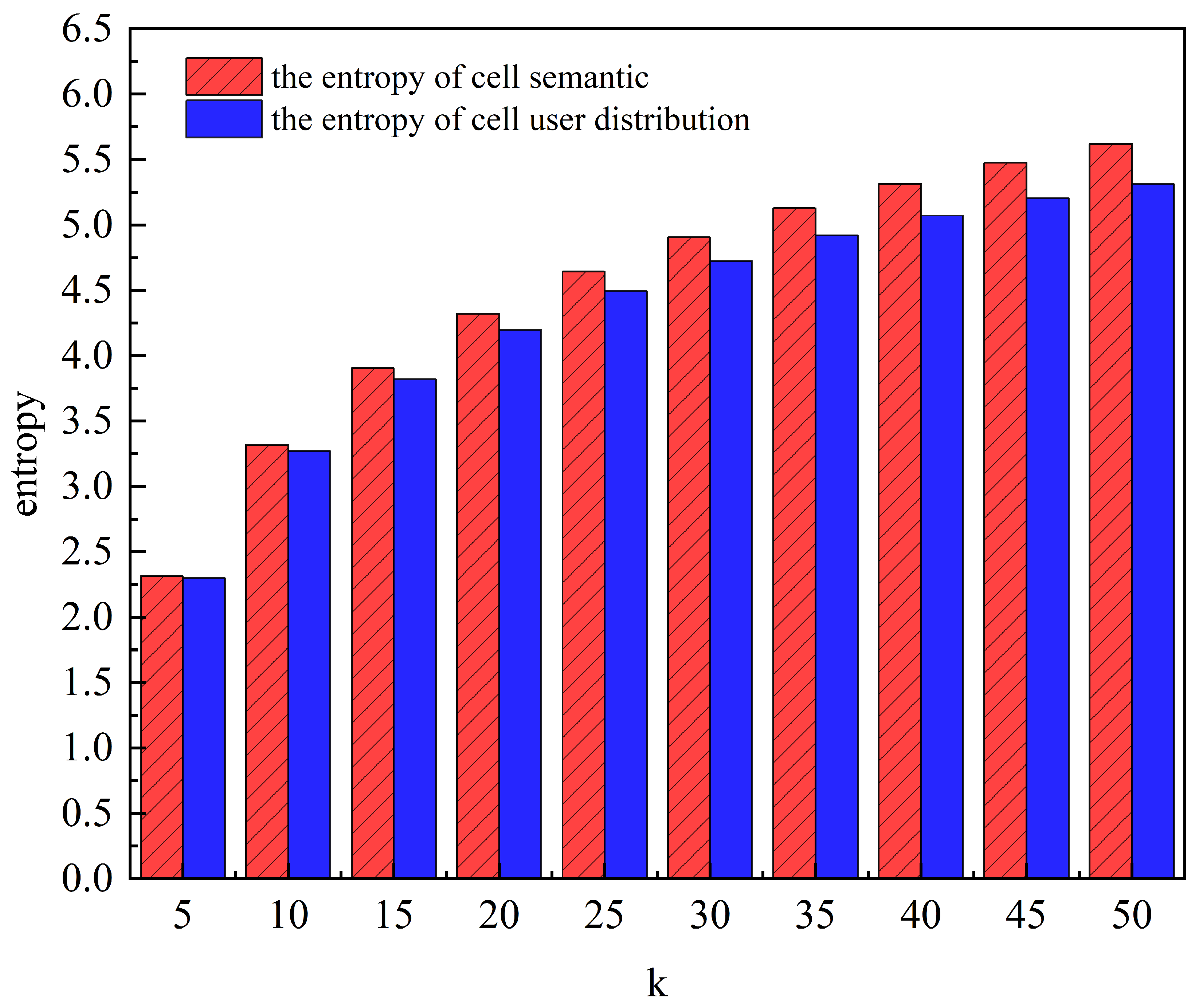 Entropy 25 01569 g007