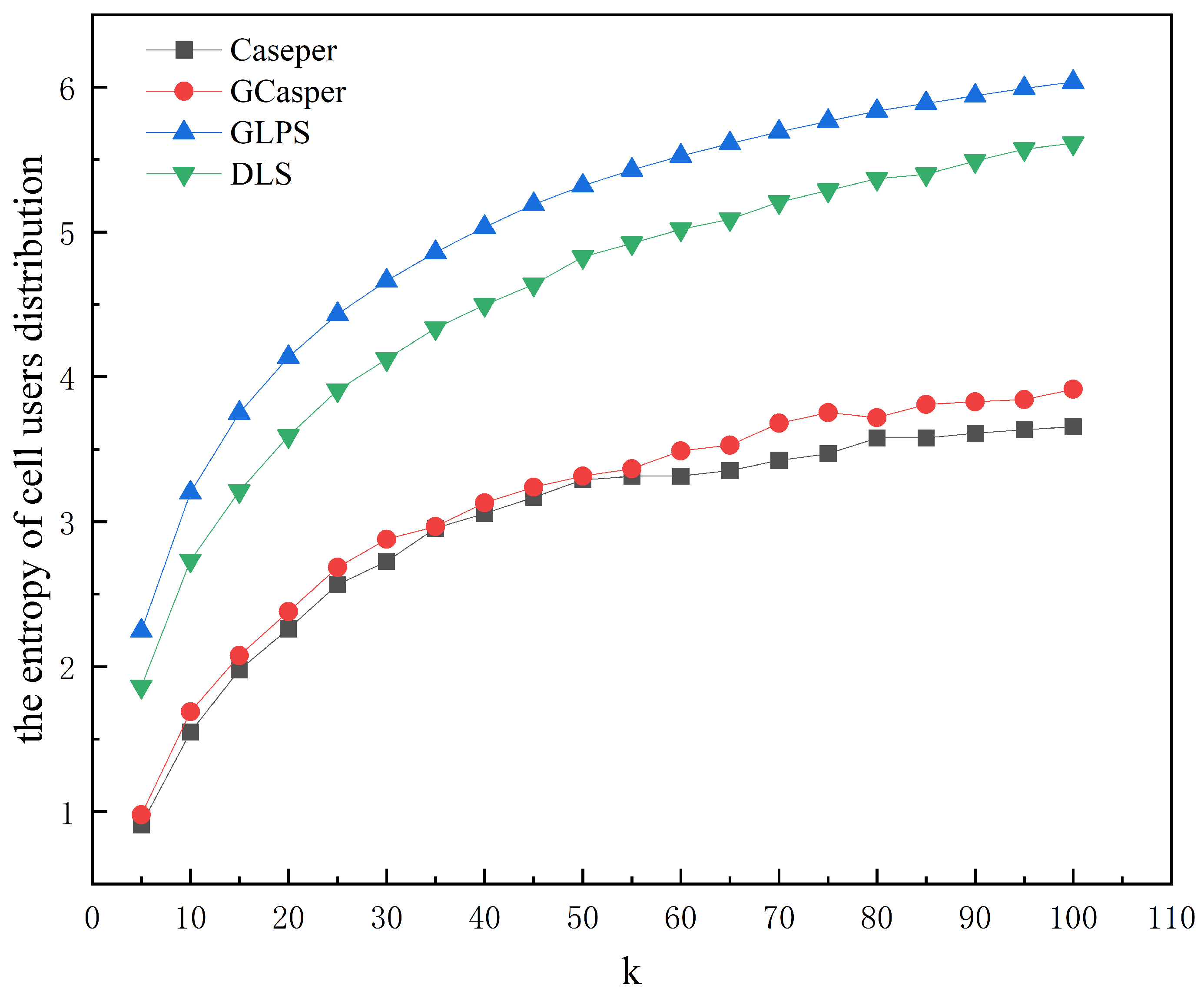 Entropy 25 01569 g010