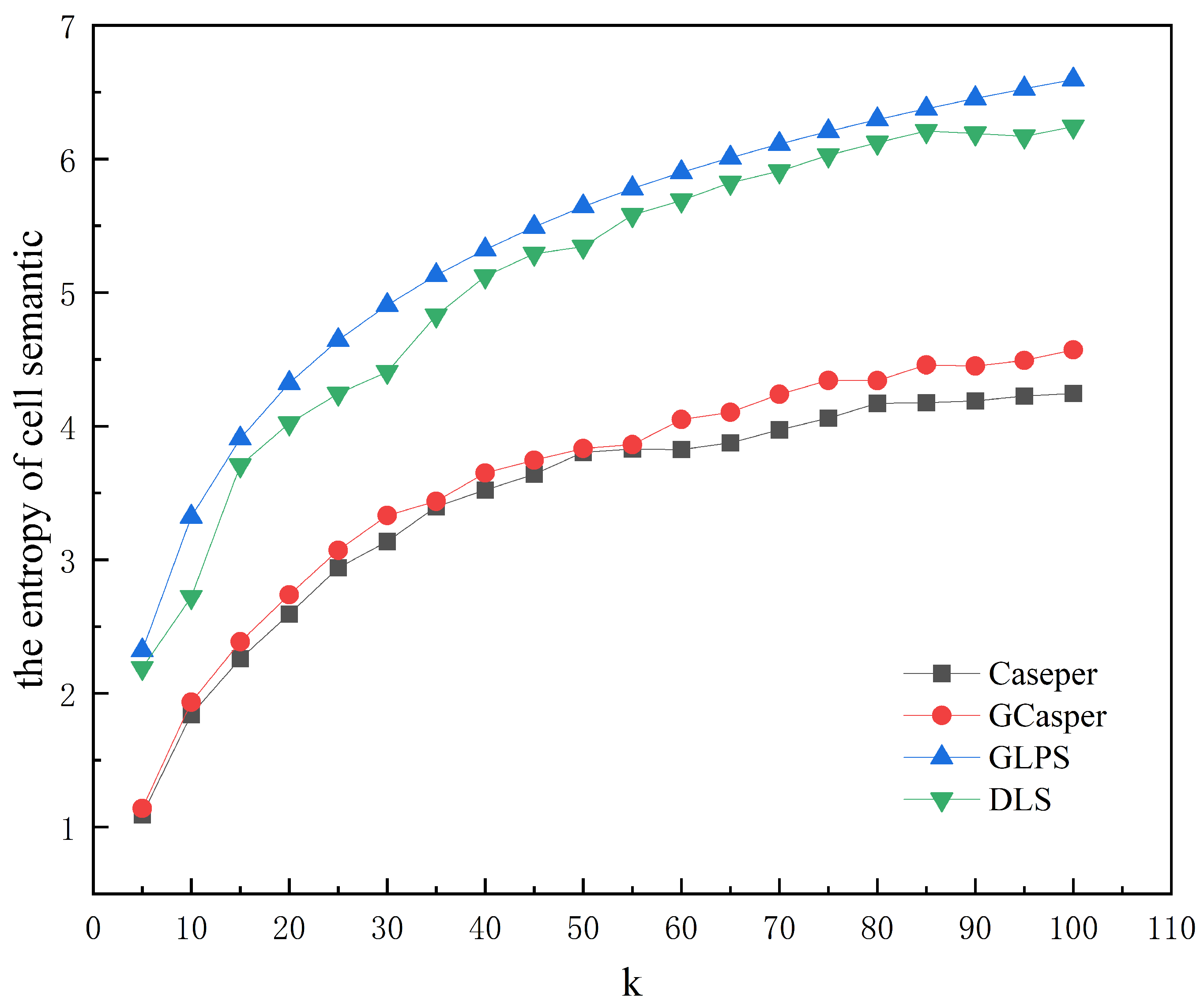 Entropy 25 01569 g011