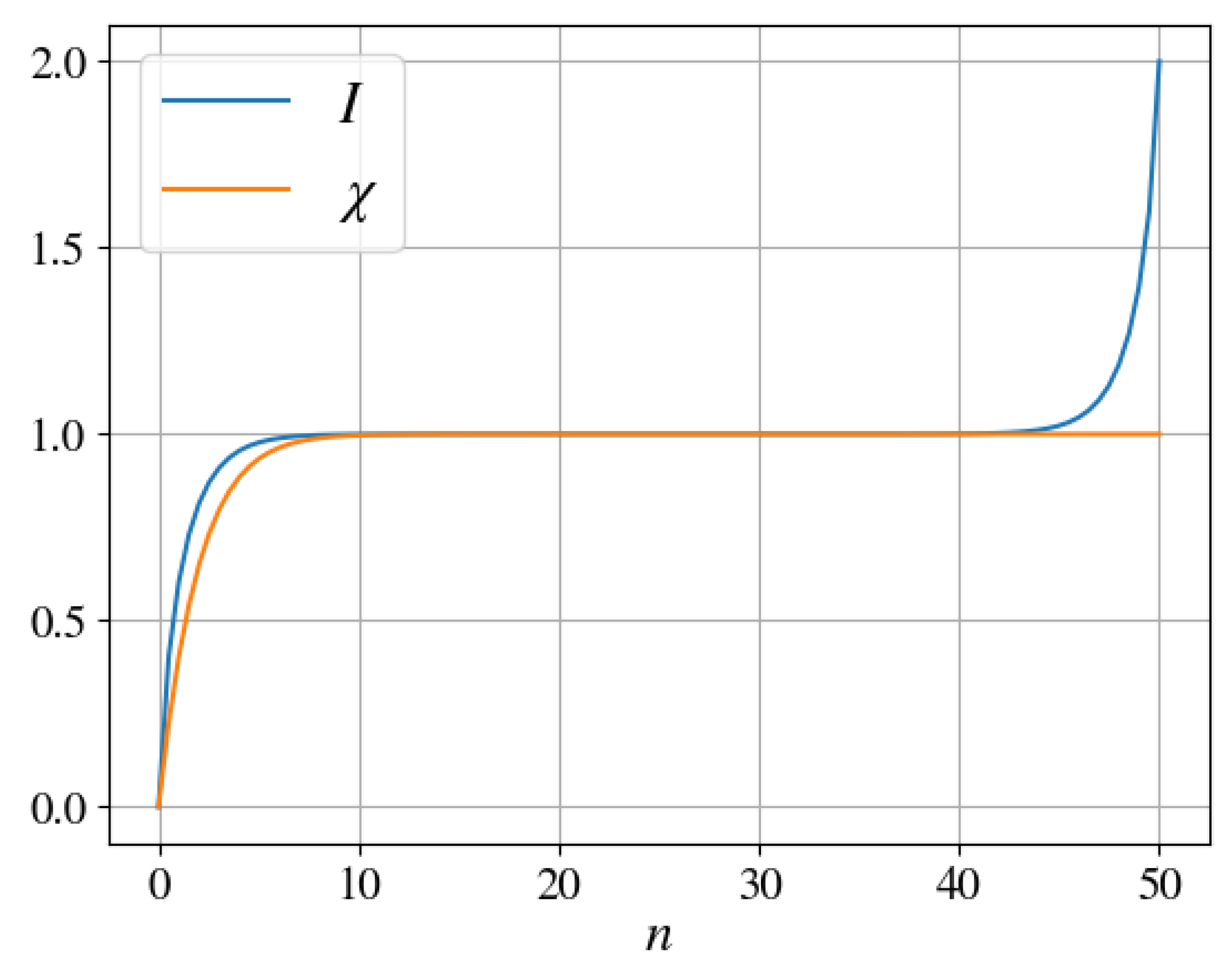 Entropy 25 01573 g002