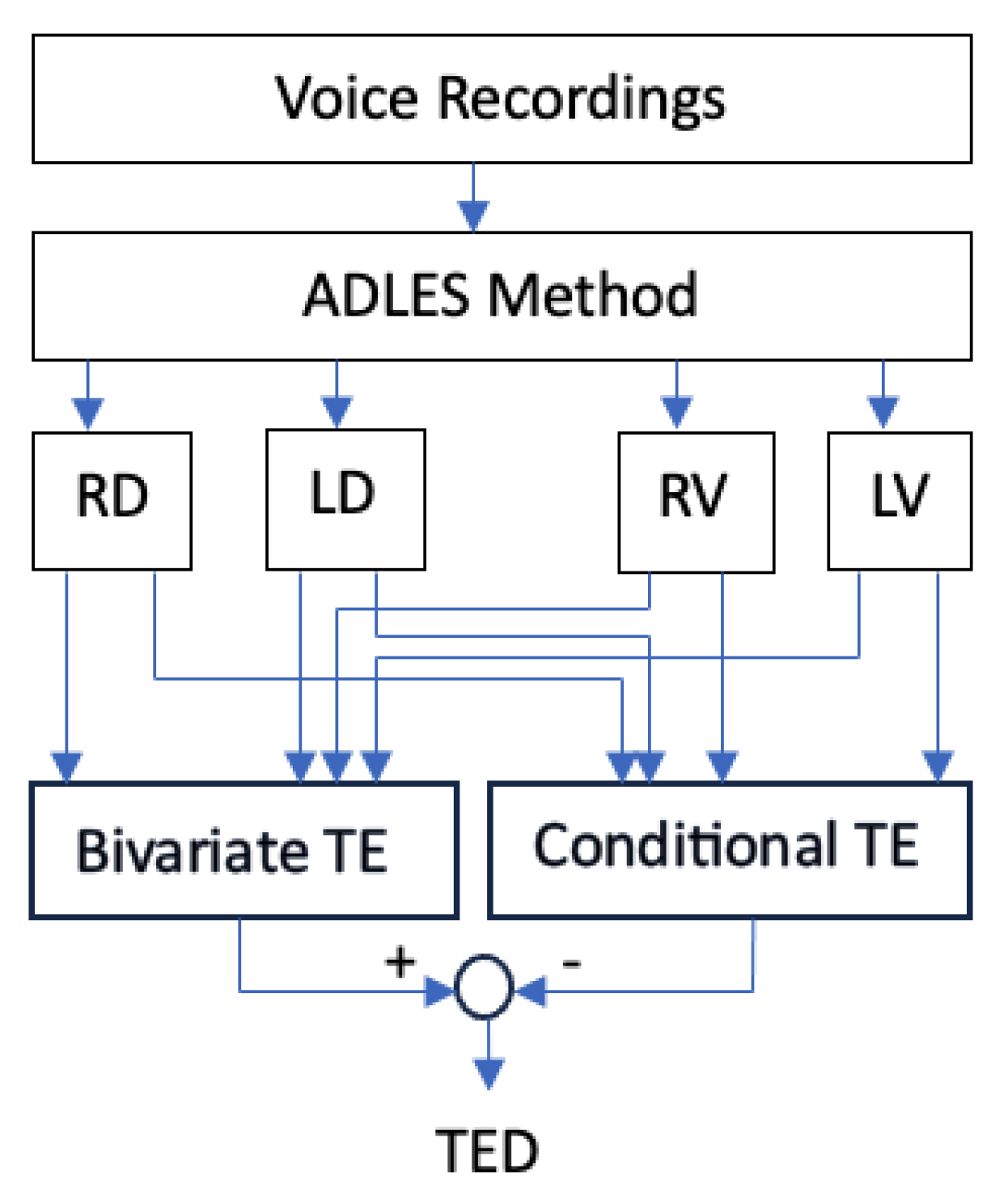 Entropy 25 01577 g002