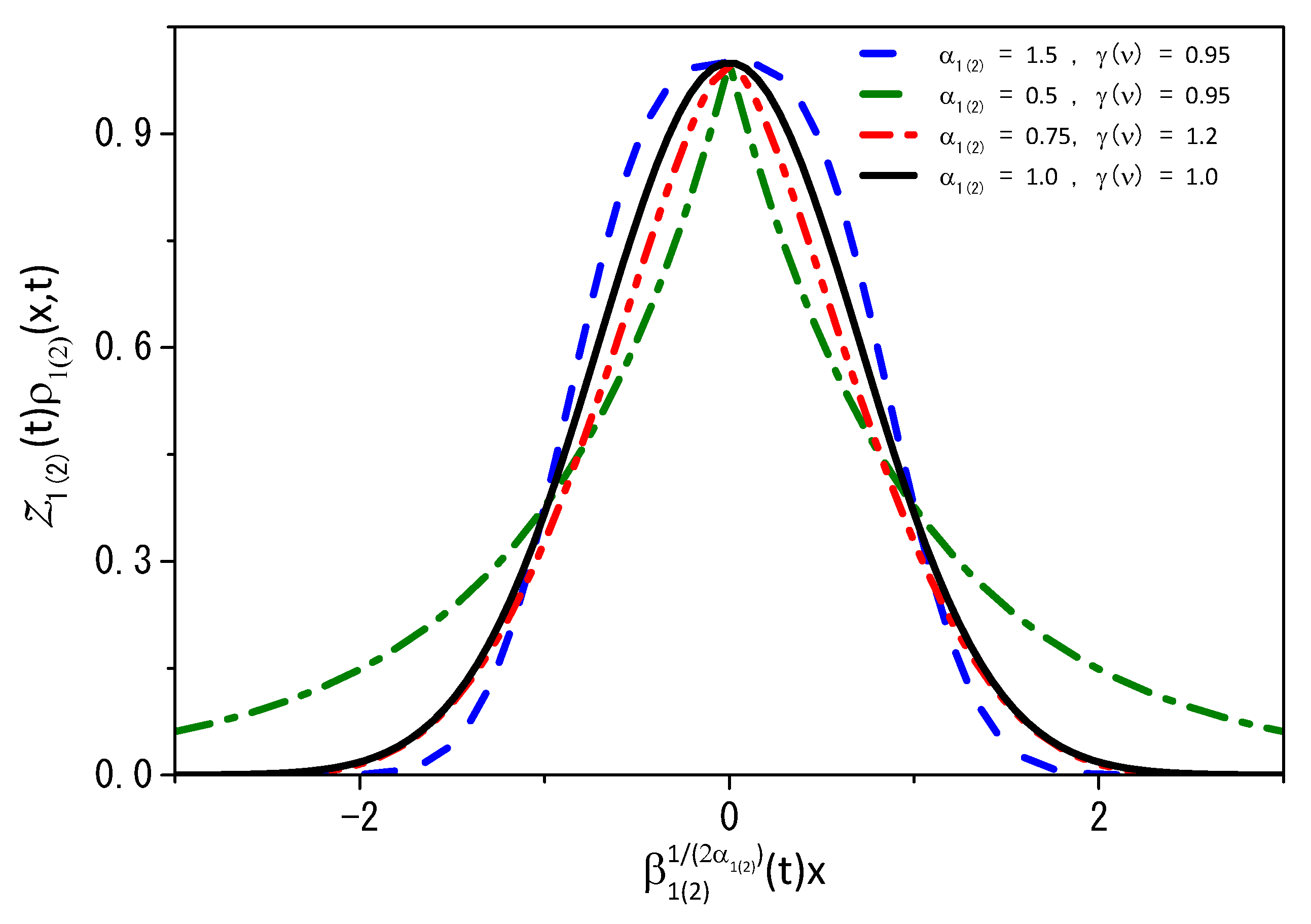 Entropy 25 01578 g001