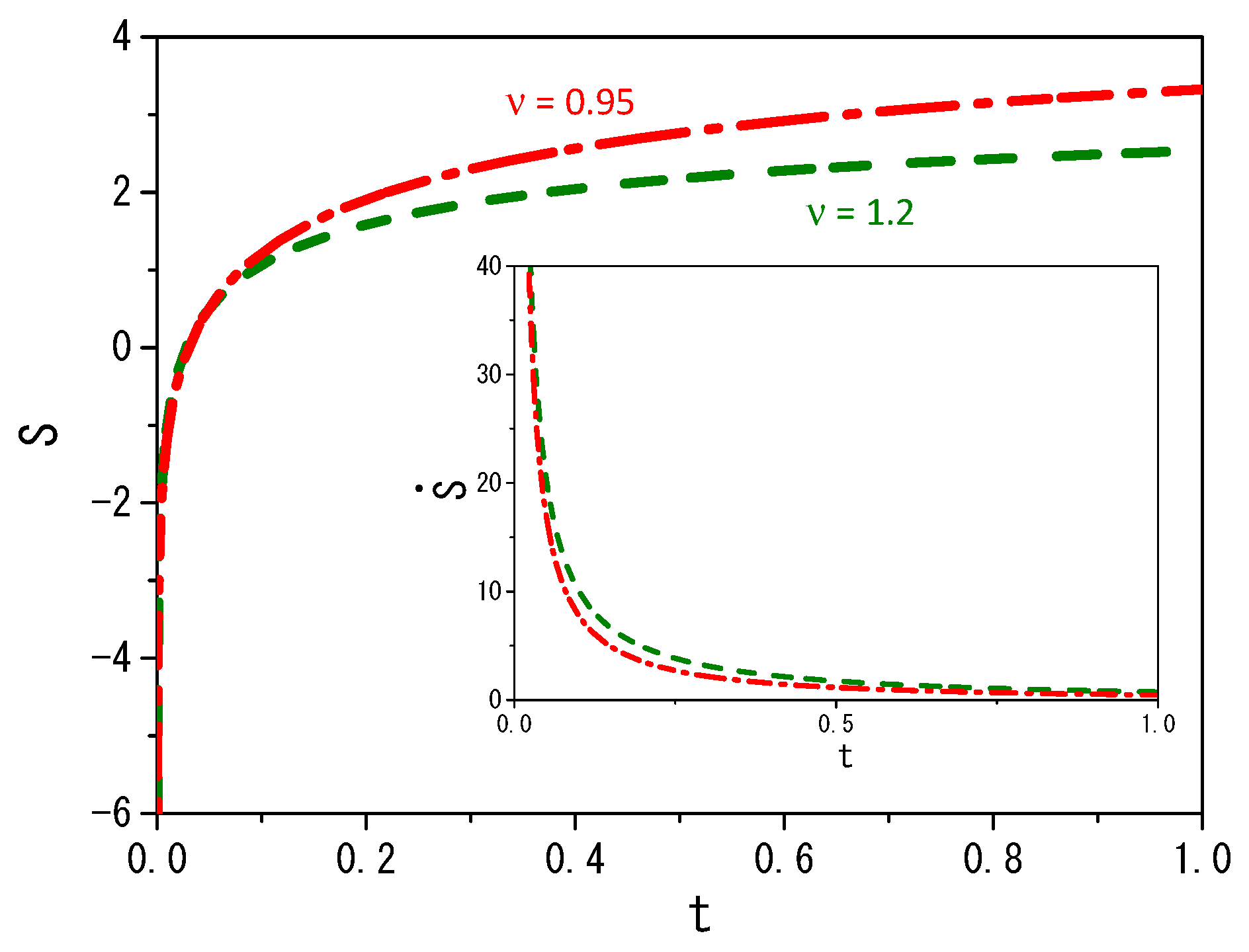 Entropy 25 01578 g005