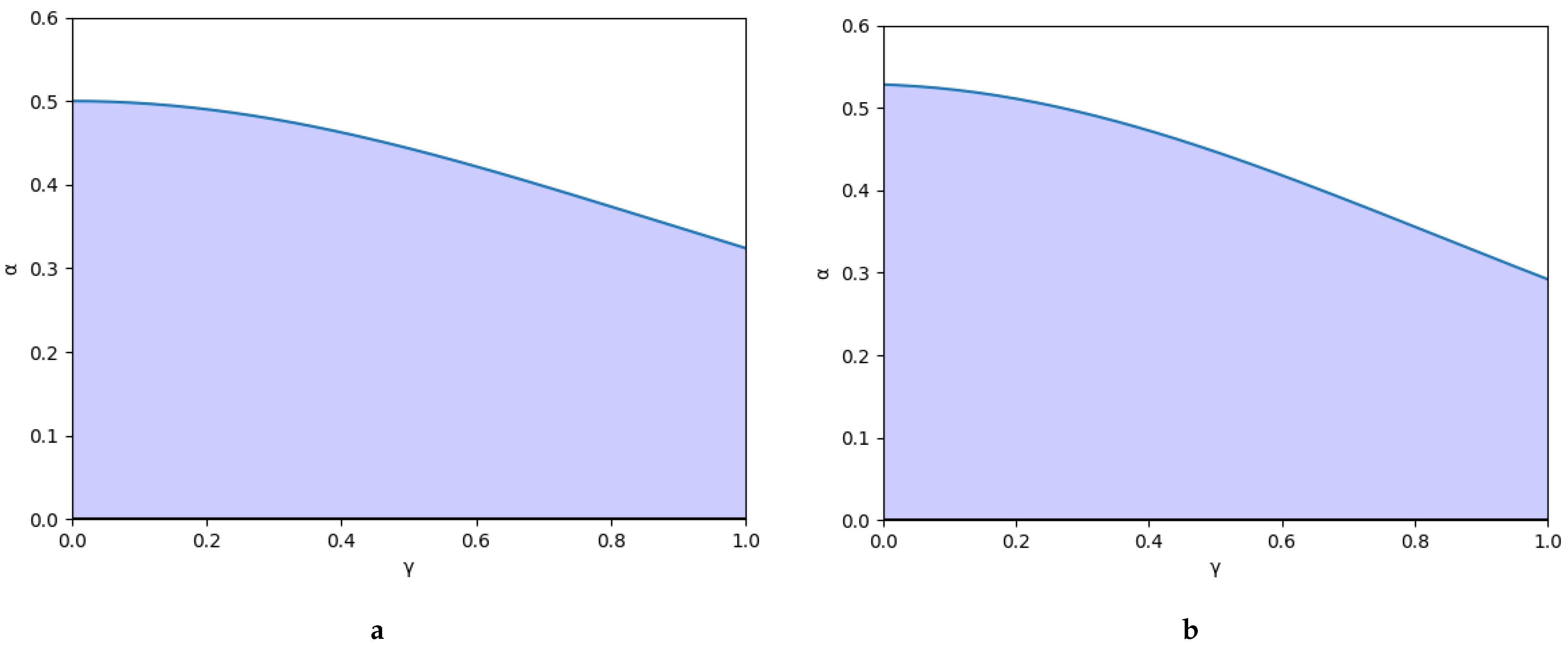 Entropy 25 01585 g001