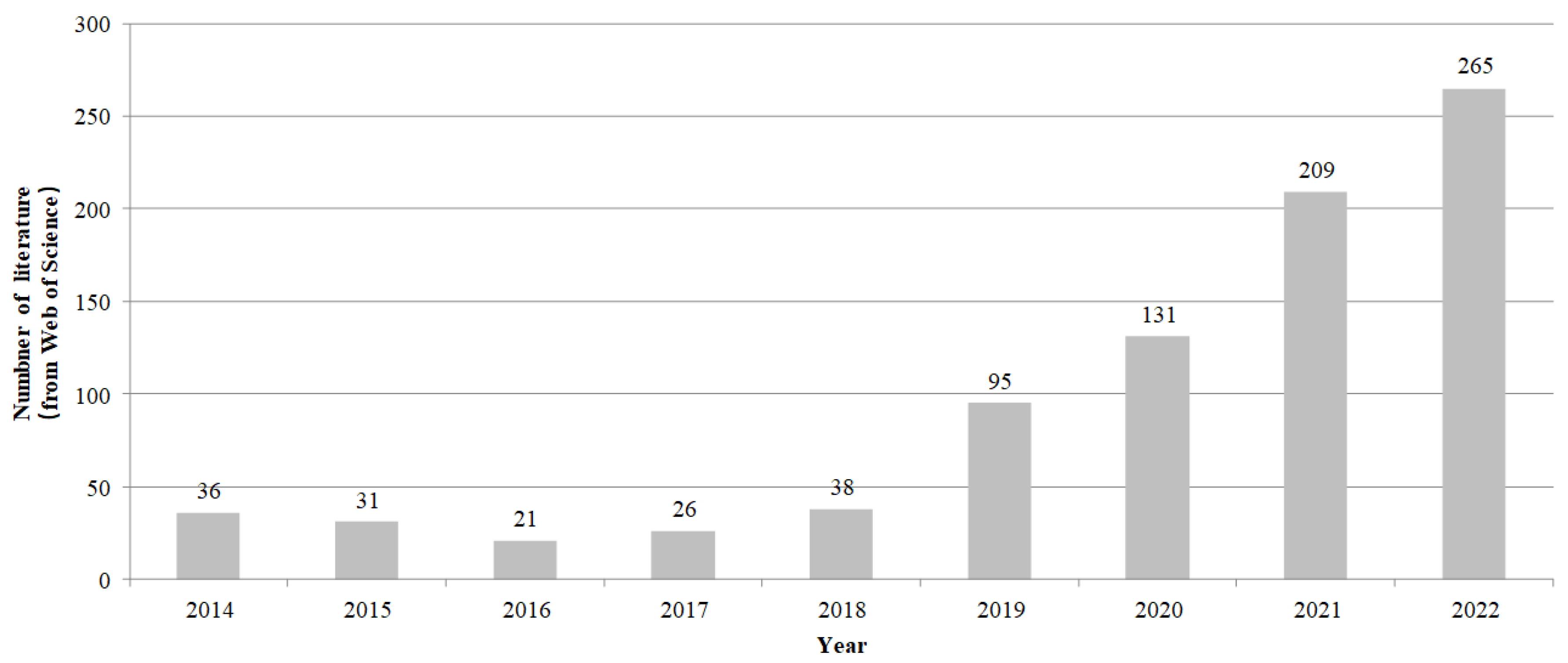 Entropy 25 01595 g002