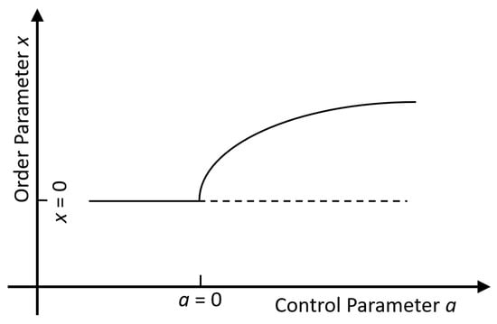 Entropy 25 01596 g0a1