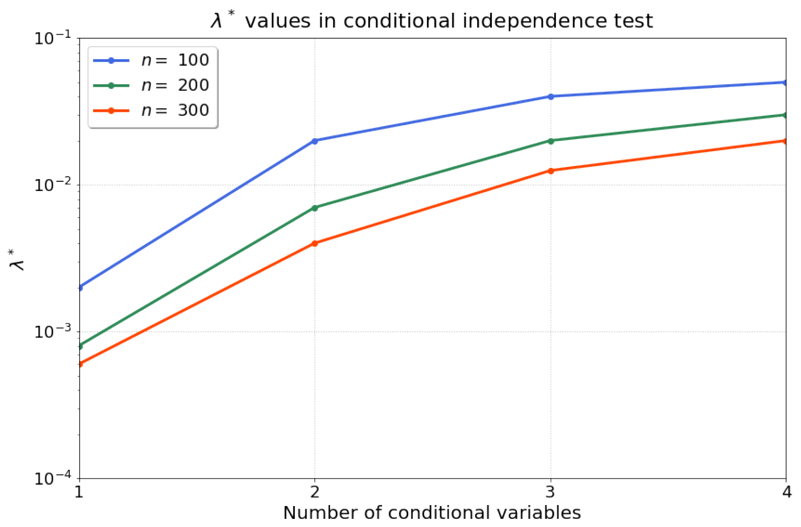 Entropy 25 01597 g002
