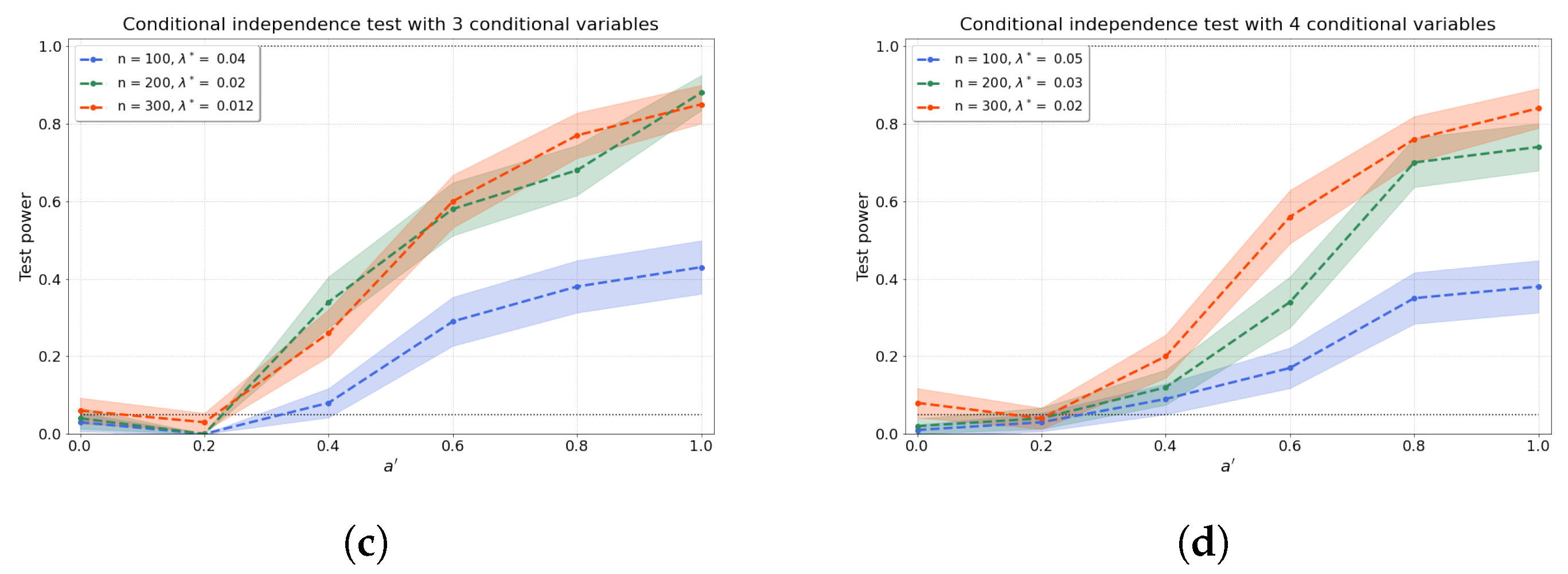 Entropy 25 01597 g003b