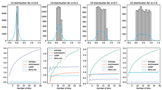 Entropy 25 01605 g003