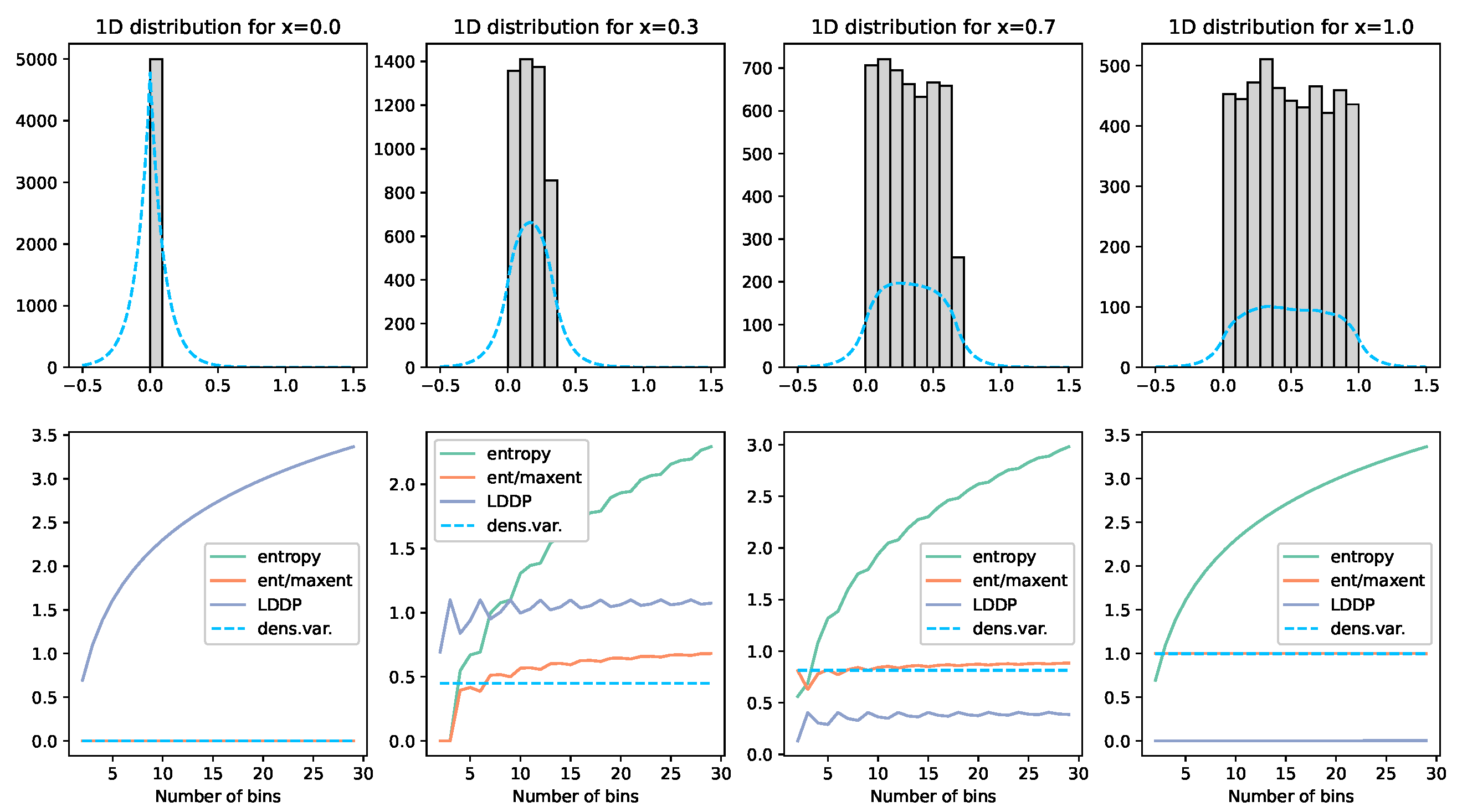 Entropy 25 01605 g003