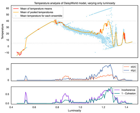 Entropy 25 01605 g007