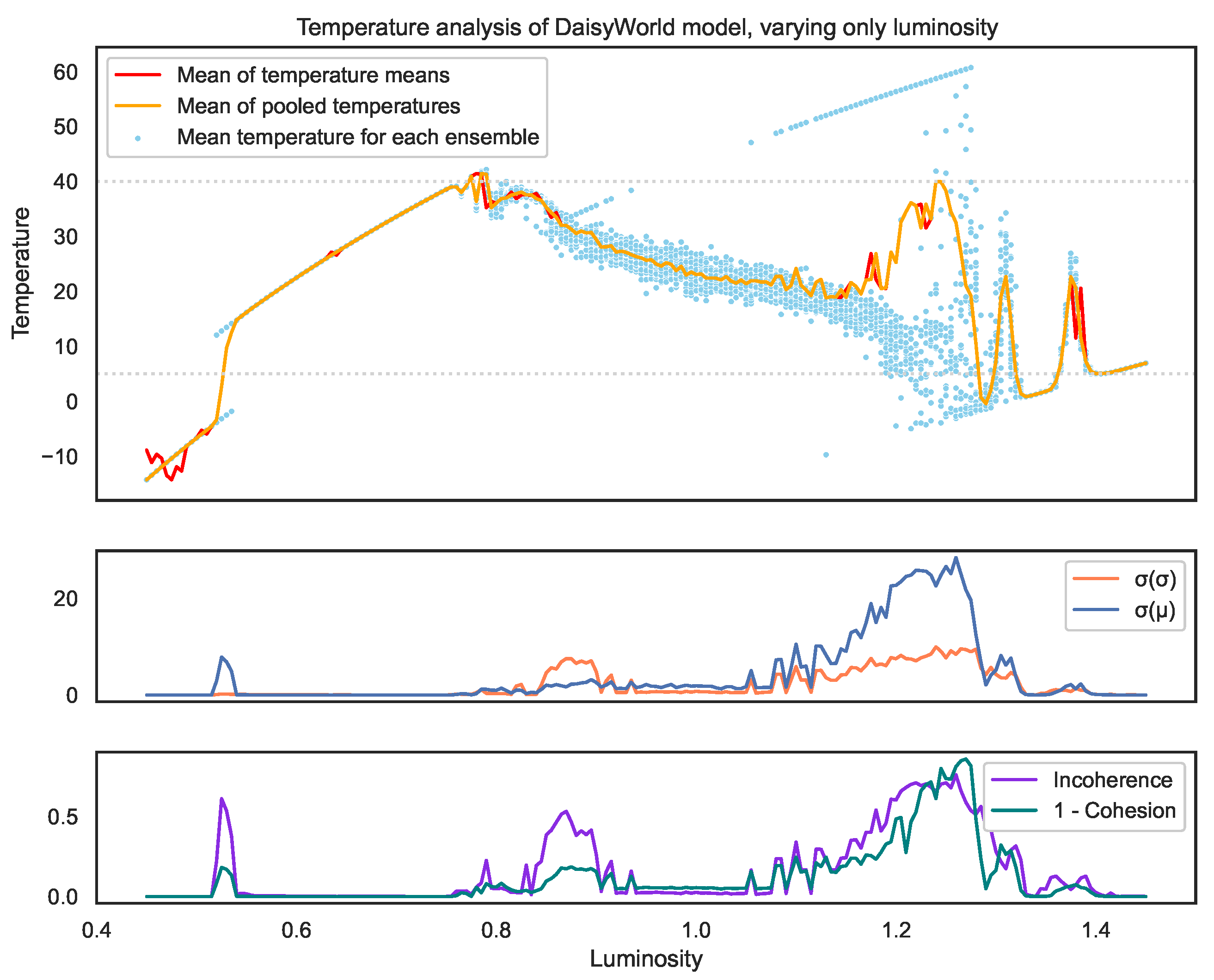 Entropy 25 01605 g007