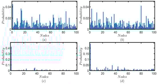Entropy 25 01610 g0a2