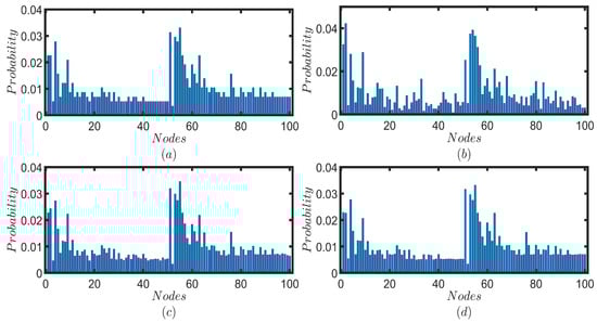 Entropy 25 01610 g0a3