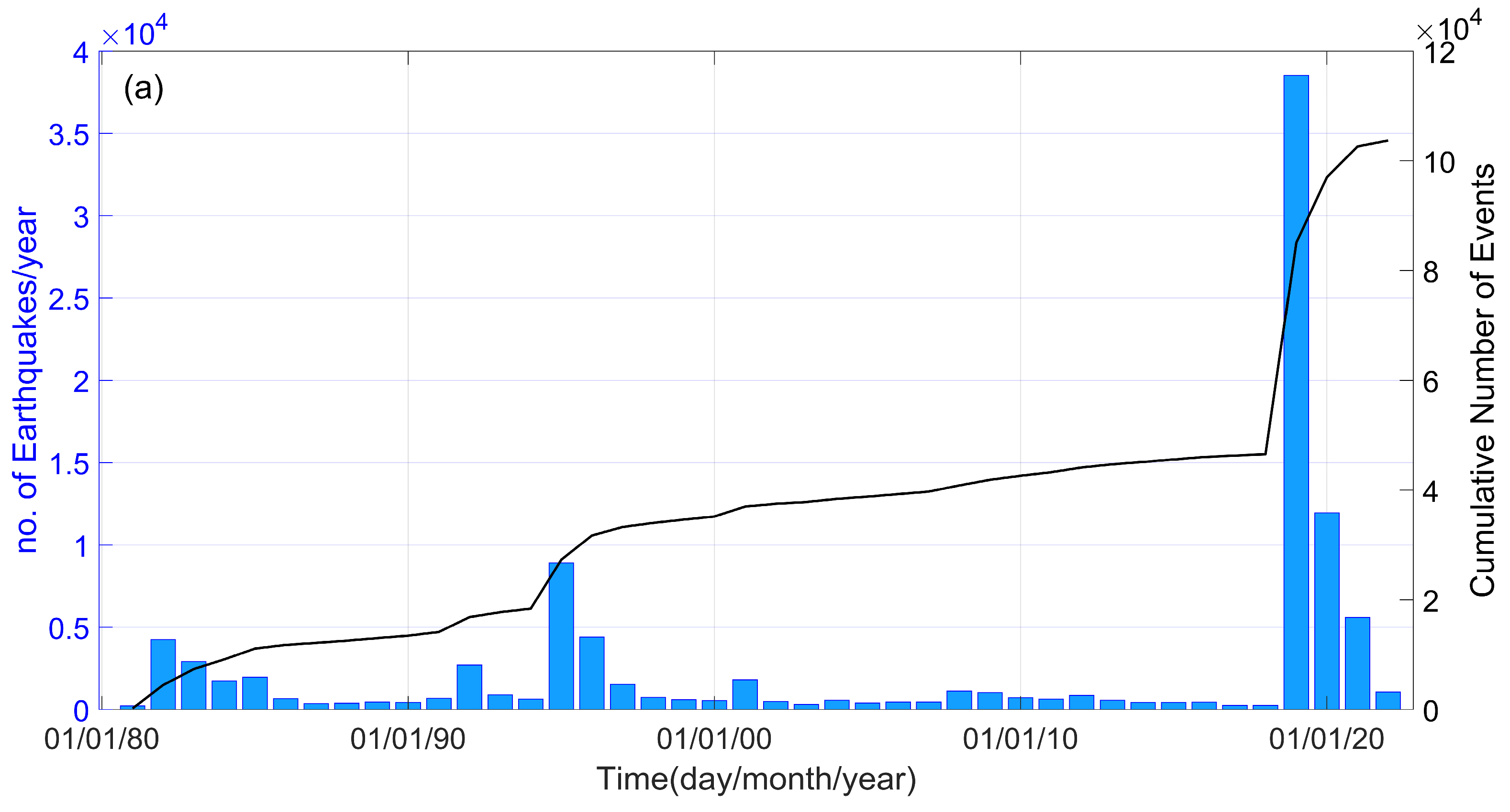 Entropy 25 01612 g002a