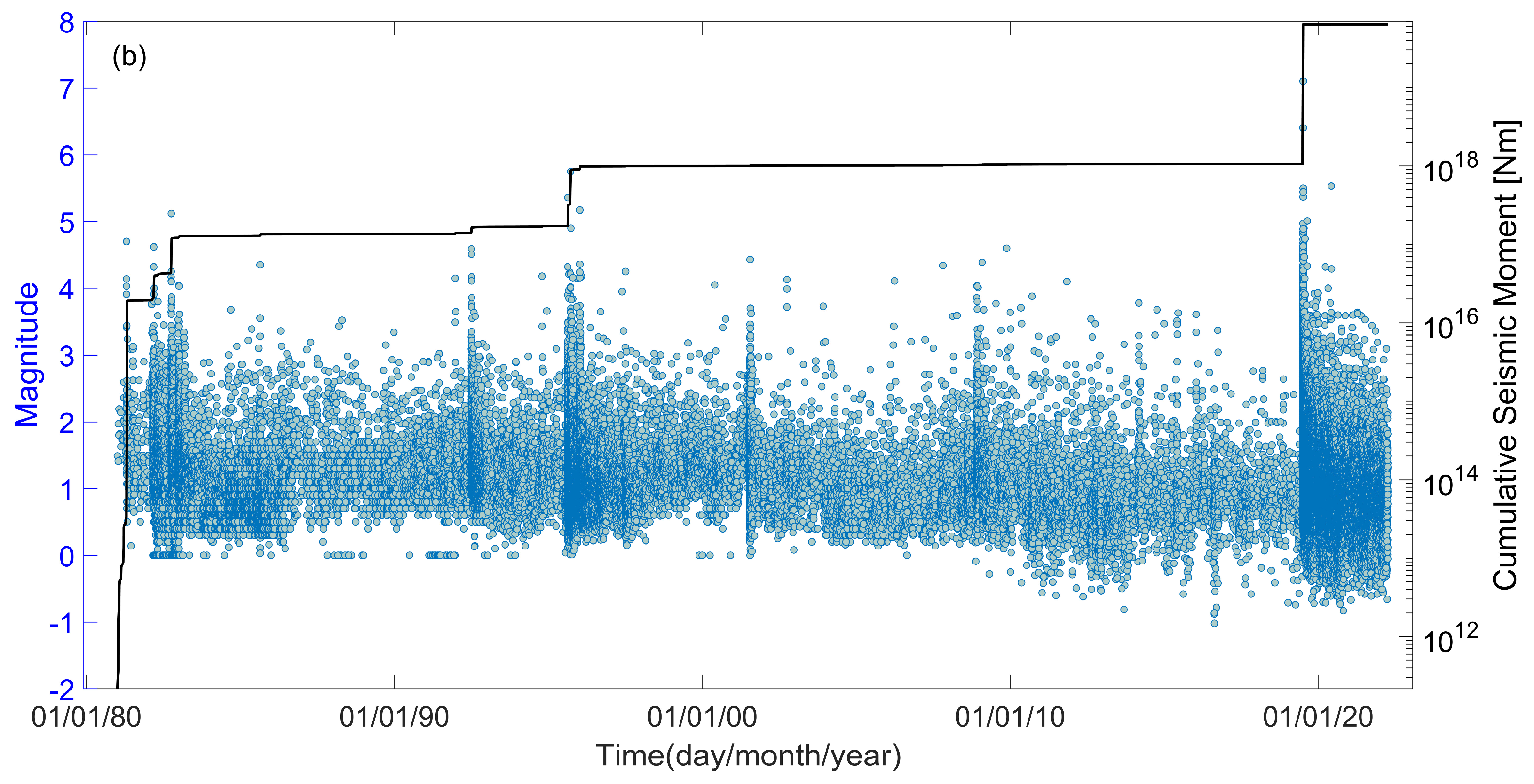 Entropy 25 01612 g002b