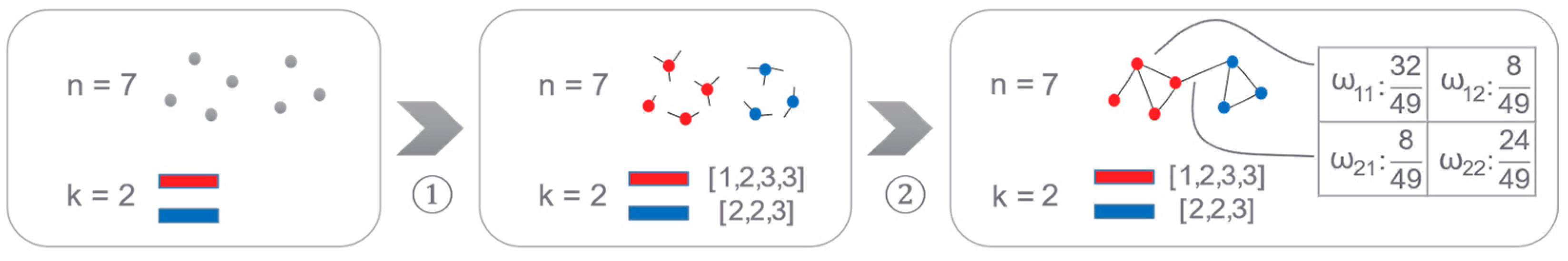 Entropy 25 01617 g005