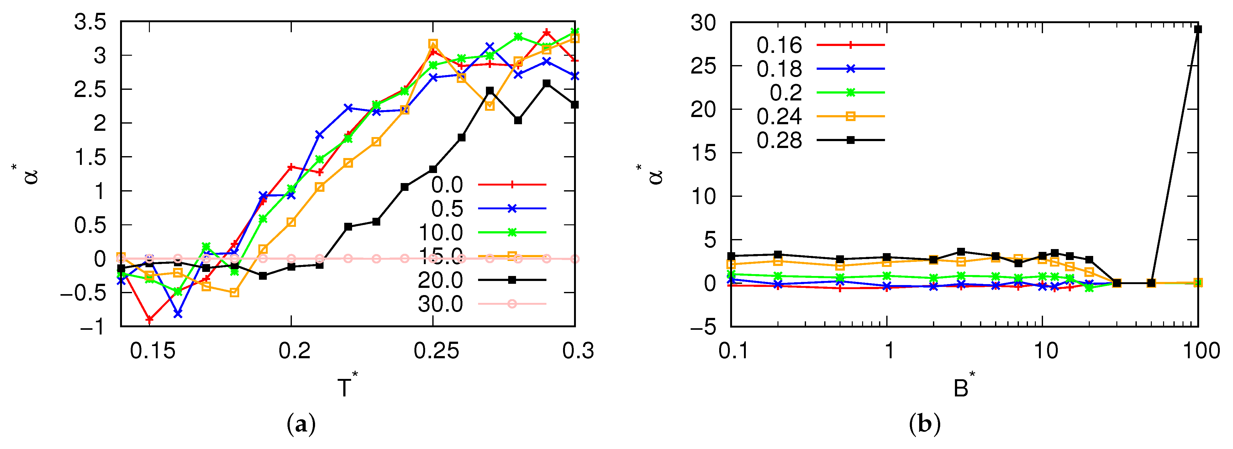 Entropy 25 01618 g005