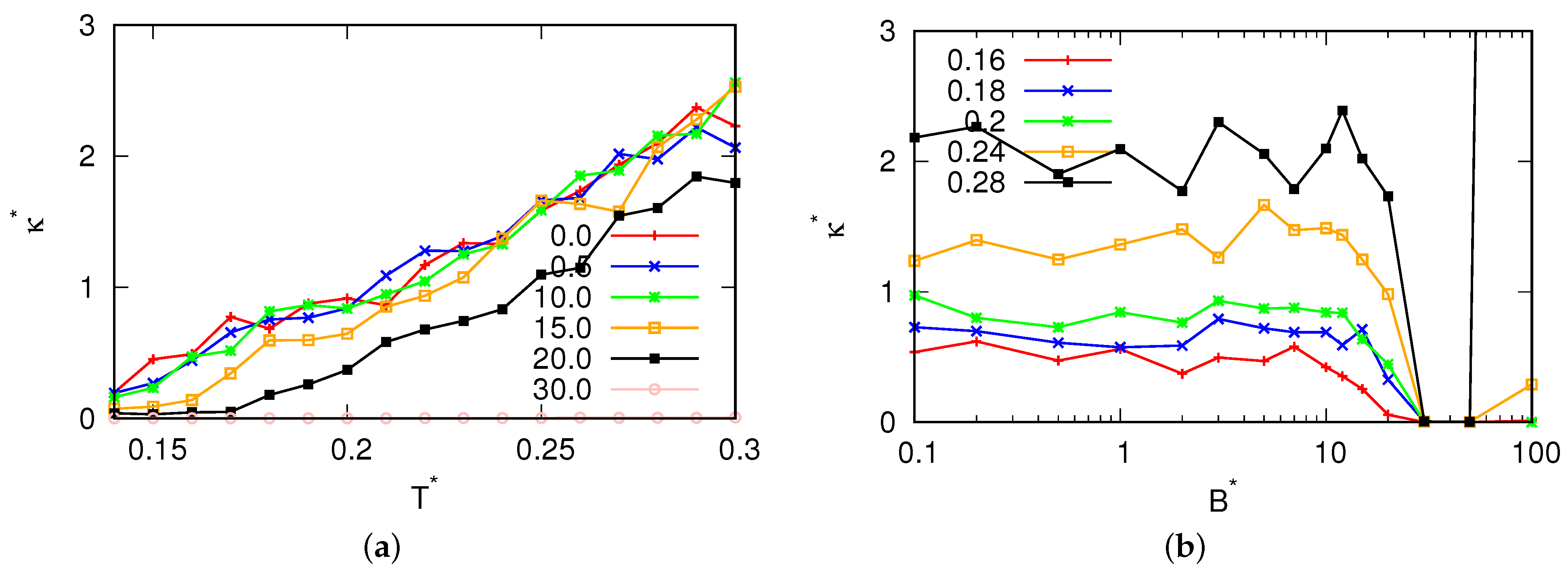 Entropy 25 01618 g006