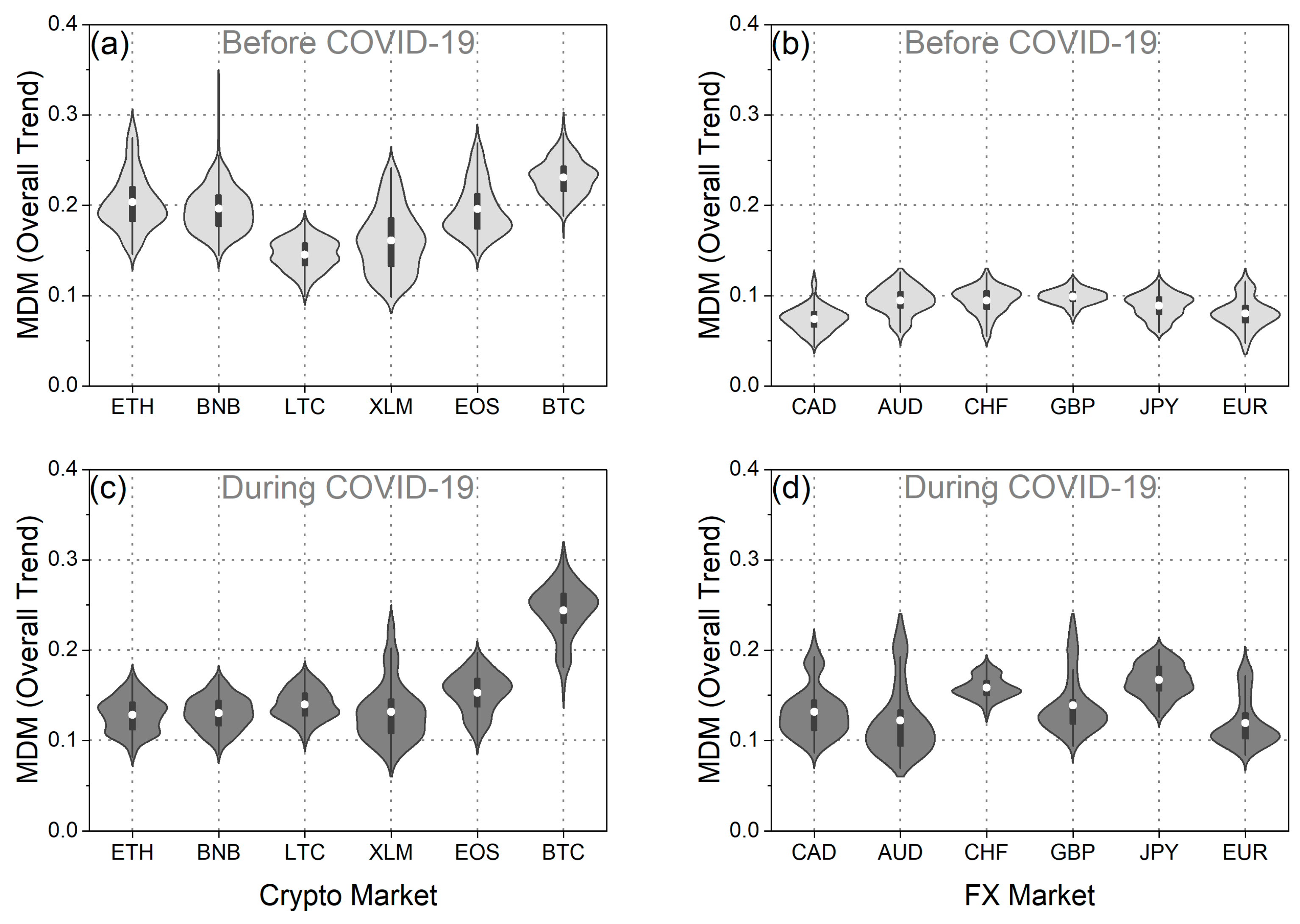 Entropy 25 01622 g006 Entropy 25 01622 g006