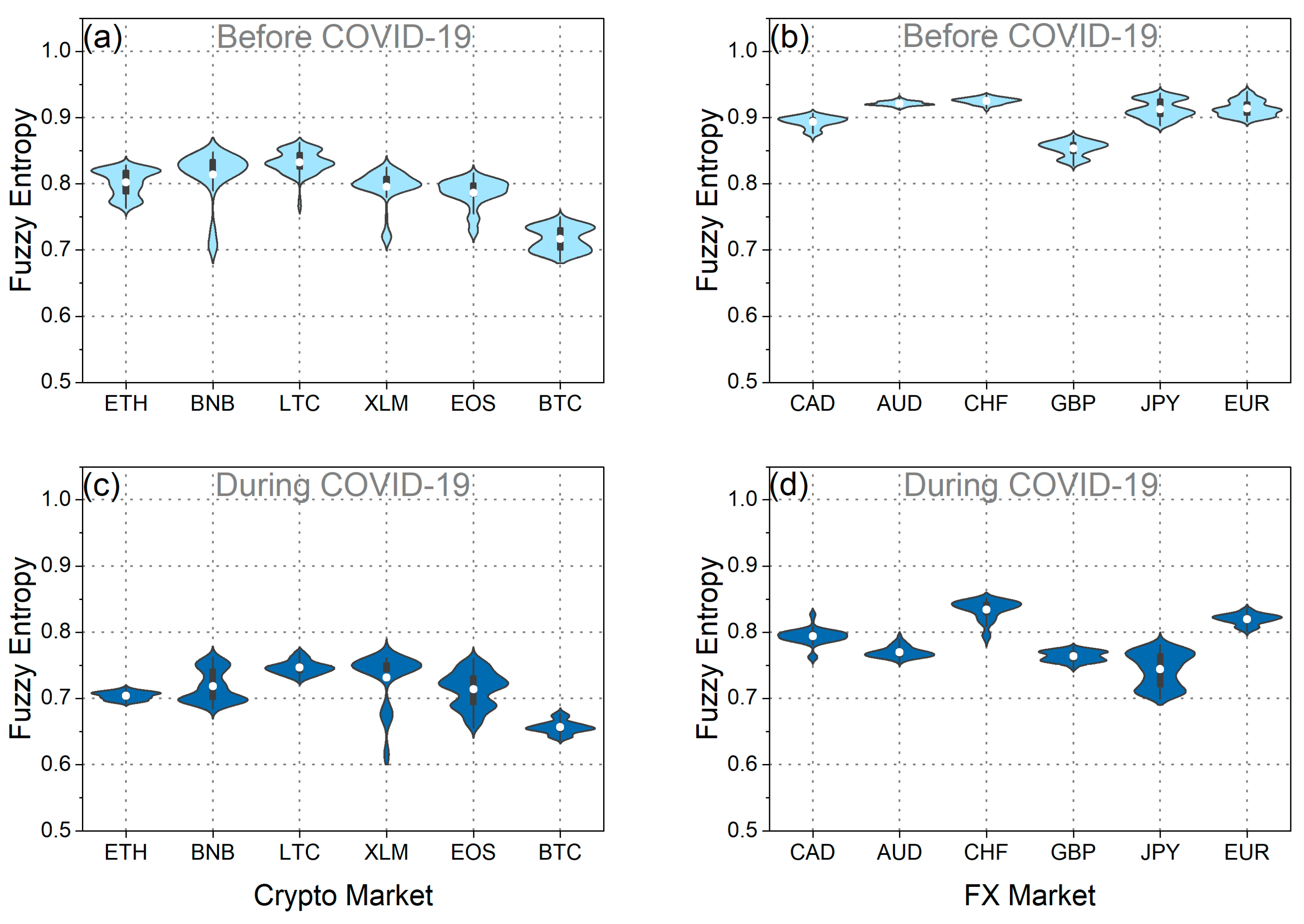 Entropy 25 01622 g009 Entropy 25 01622 g009