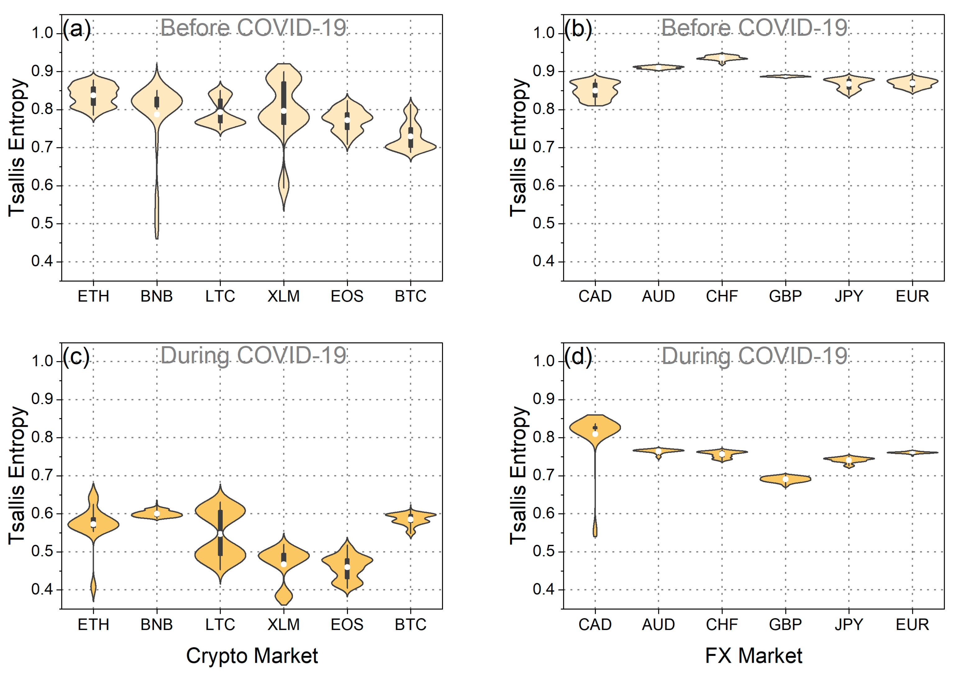 Entropy 25 01622 g010 Entropy 25 01622 g010