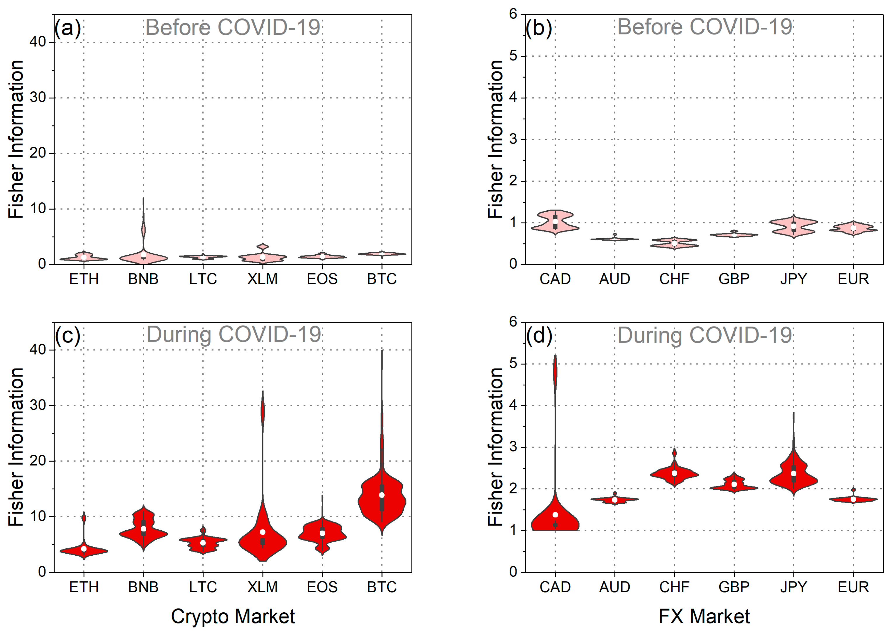 Entropy 25 01622 g011 Entropy 25 01622 g011