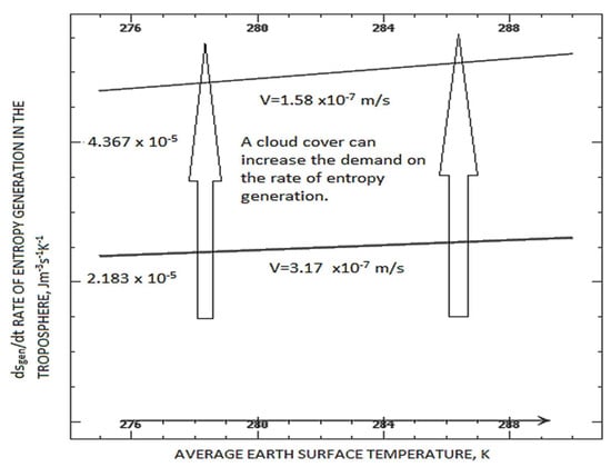 Entropy 25 01625 g002