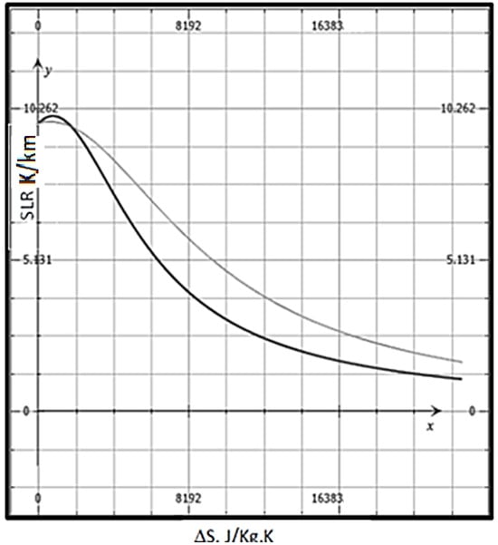 Entropy 25 01625 g003