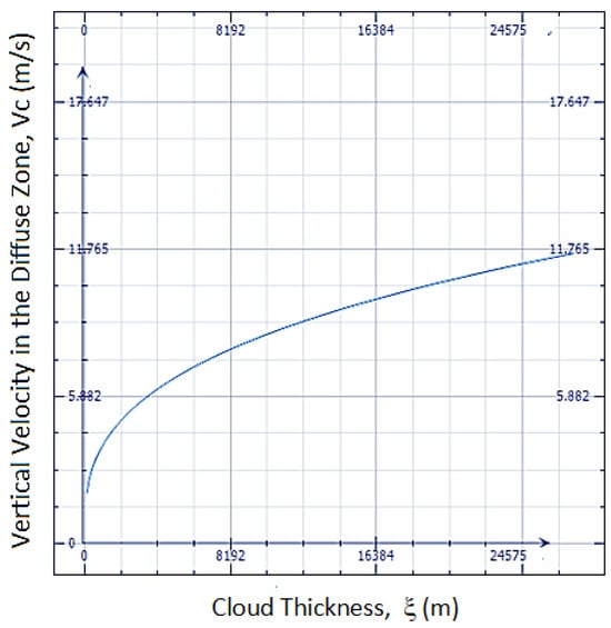 Entropy 25 01625 g004