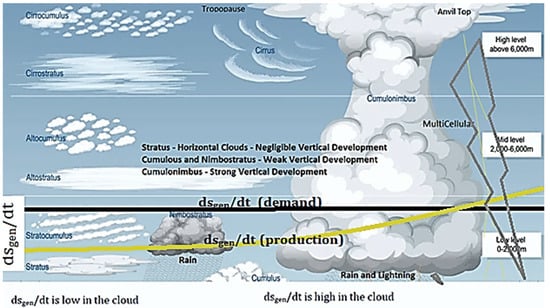 Entropy 25 01625 g005
