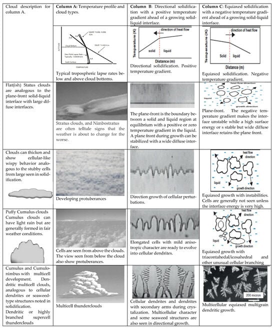 Entropy 25 01625 g006